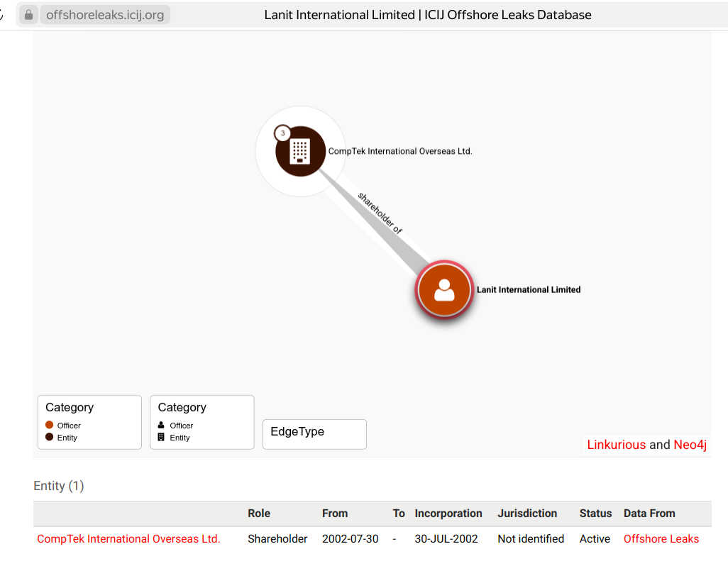 Tax schematic: how Philip Gens "nalanitil" with Krok Tax schematic: how Philip Gens "nalanitil" with Krok
