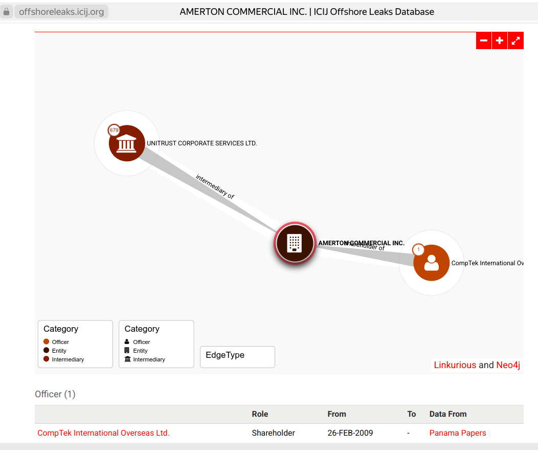Tax schematic: how Philip Gens "nalanitil" with Krok Tax schematic: how Philip Gens "nalanitil" with Krok