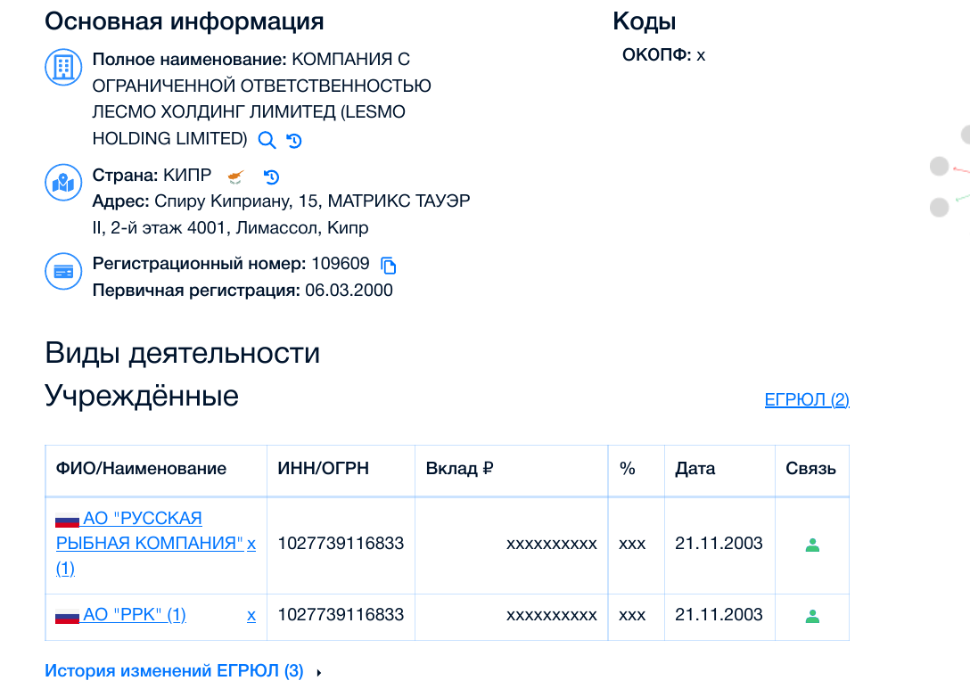 Government contracts for Ryabinsky: through Kursk to London? Government contracts for Ryabinsky: through Kursk to London?
