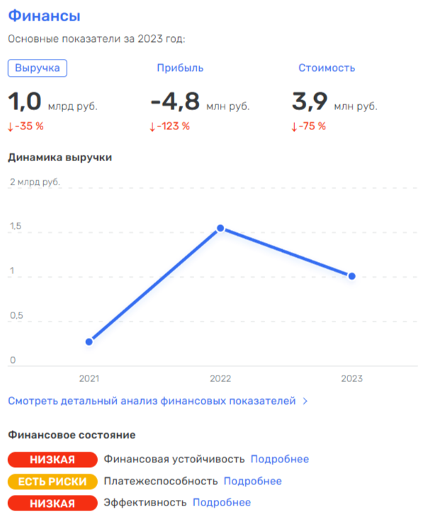 Близок Кикоть, да не Нисанов Близок Кикоть, да не Нисанов