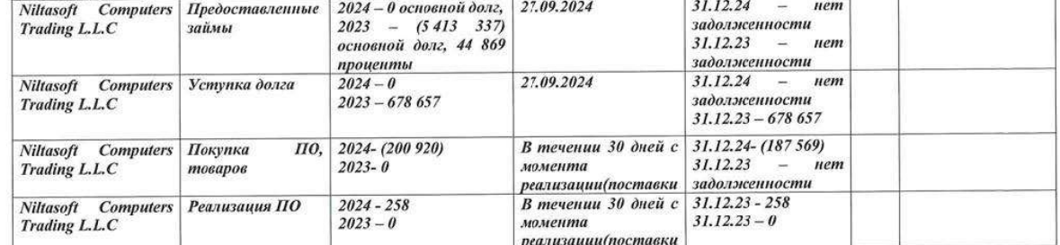 Preparing popiling with Borovikov: Softline is preparing to master the state again Preparing popiling with Borovikov: Softline is preparing to master the state again