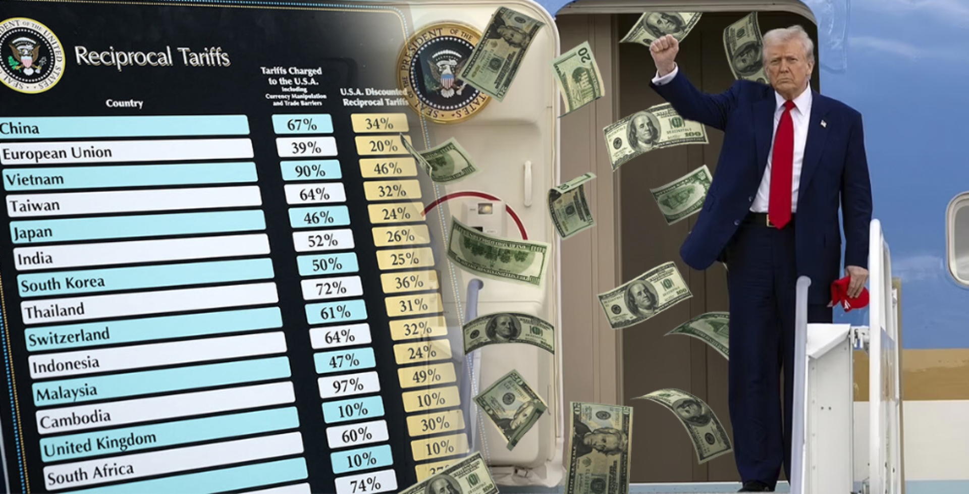 Pay us, or how Trump plays with tariffs
