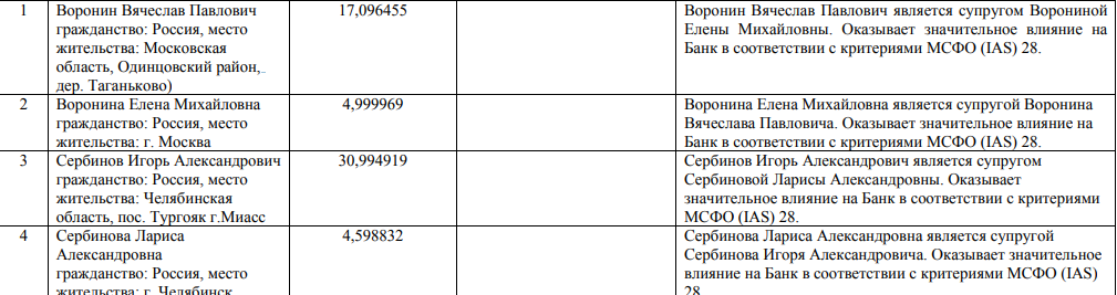 Аудит и аресты в Аудит и аресты в