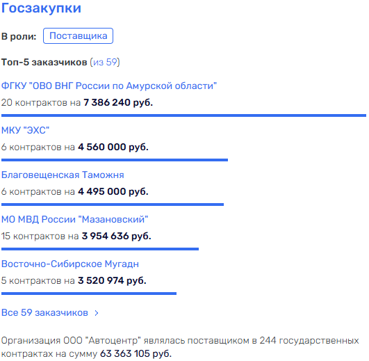 Амурские премии Виктора Иванова доведут до руководства Росгвардии? Амурские премии Виктора Иванова доведут до руководства Росгвардии?