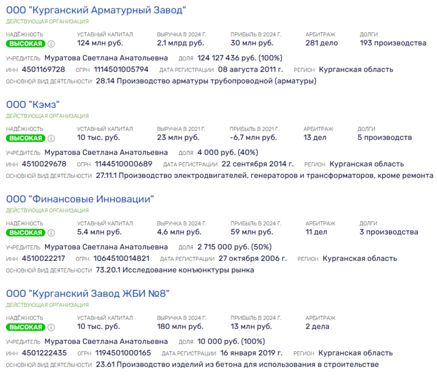 Кто кладет на "Курганприбор": приборы Ростеха показывают на Муратова Кто кладет на "Курганприбор": приборы Ростеха показывают на Муратова