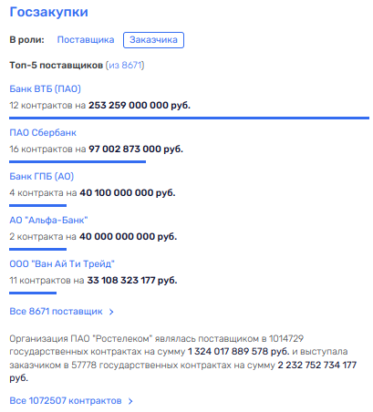 Дырки в госуслугах: как Шадаев и Сушкевич снимают сливки Дырки в госуслугах: как Шадаев и Сушкевич снимают сливки