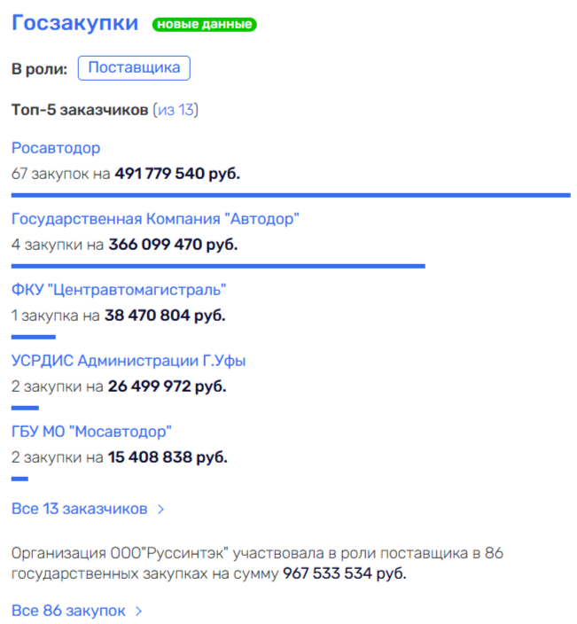 Никитин проложит дорогу к Ротенбергам
