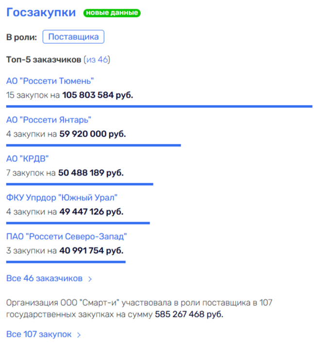 Никитин проложит дорогу к Ротенбергам