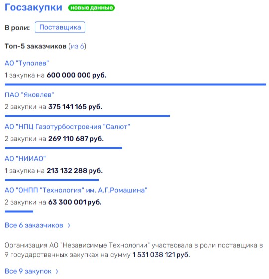 От развода до миллиардов: "триумфальный" недострой Марины Сечиной От развода до миллиардов: "триумфальный" недострой Марины Сечиной