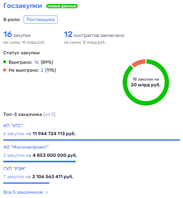 "Око" Павла Тё "взыскует" Сергунину  "Око" Павла Тё "взыскует" Сергунину